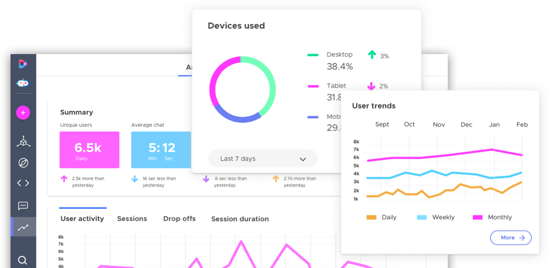 analytics